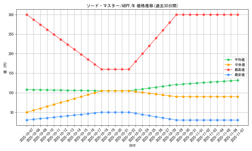 card_9511_series_21630_rarity_1_graph