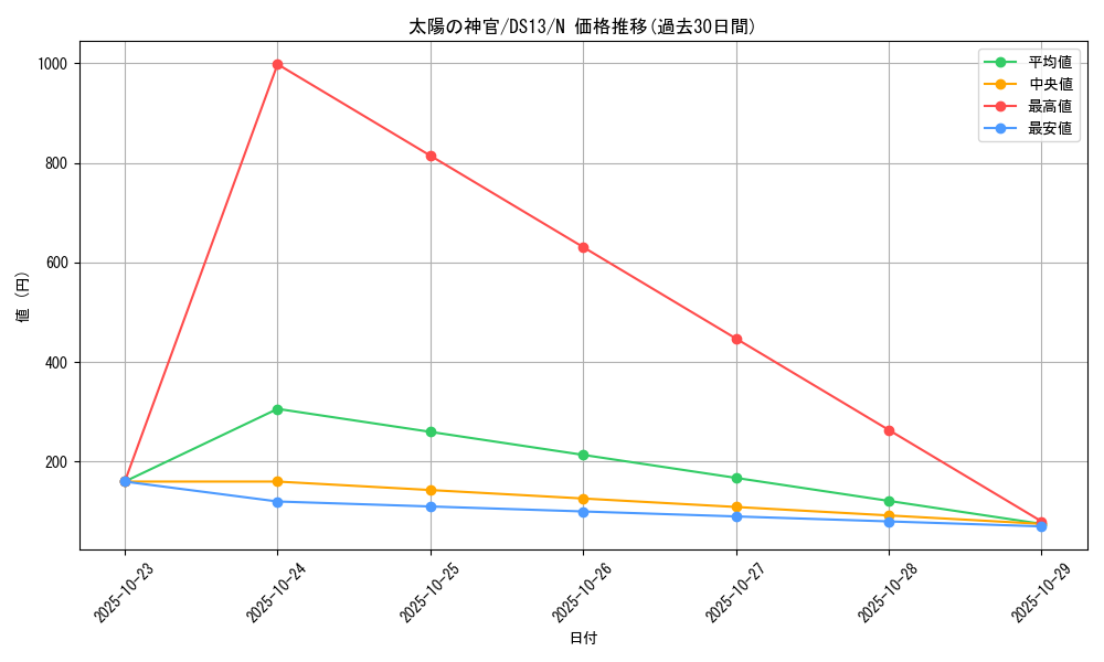 card_9513_series_18166_rarity_1_graph