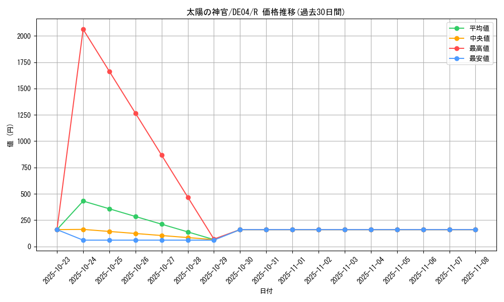 card_9513_series_18447_rarity_62_graph
