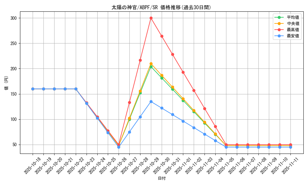 card_9513_series_21630_rarity_3_graph