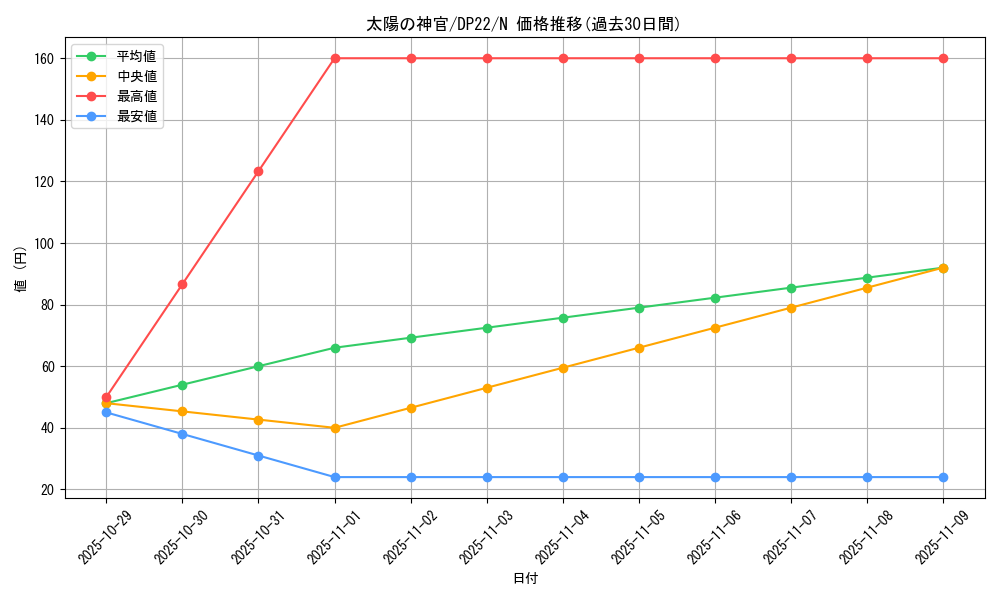 card_9513_series_8789_rarity_1_graph