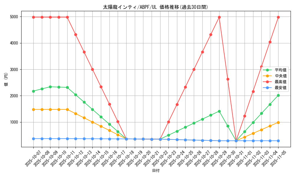 card_9514_series_21630_rarity_77_graph