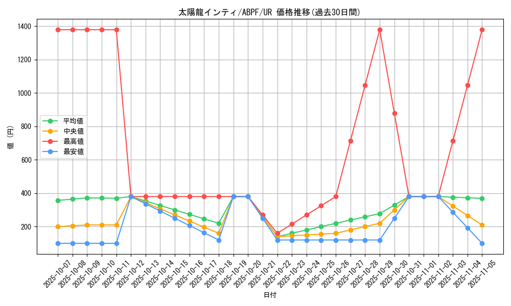 card_9514_series_21630_rarity_7_graph