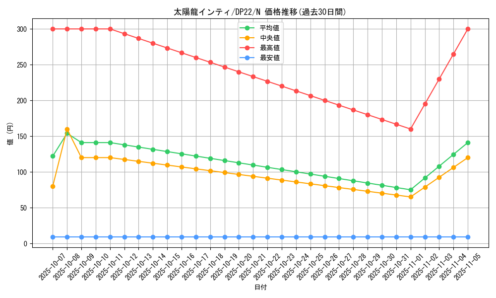 card_9514_series_8789_rarity_1_graph