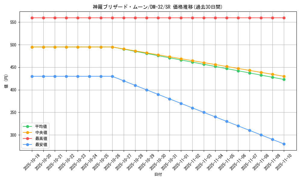 card_95166_series_65661_rarity_101779_graph