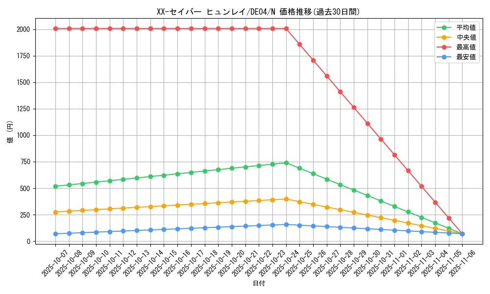 card_9516_series_18447_rarity_1_graph