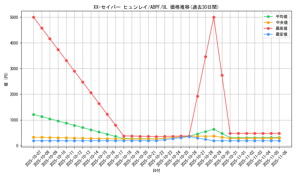 card_9516_series_21630_rarity_77_graph