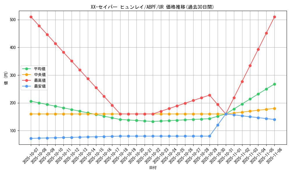 card_9516_series_21630_rarity_7_graph