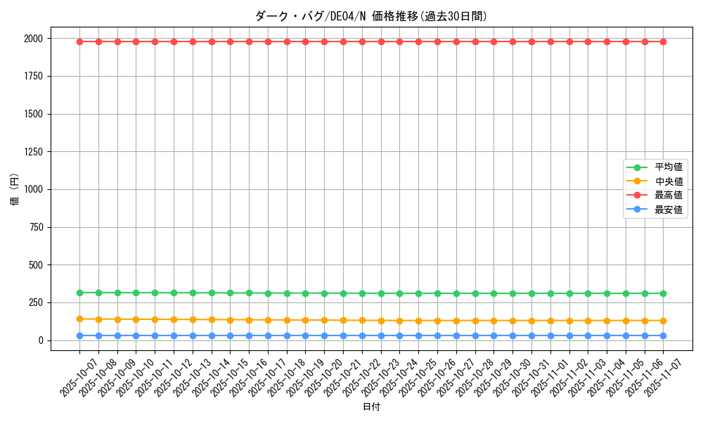 card_9517_series_18447_rarity_1_graph