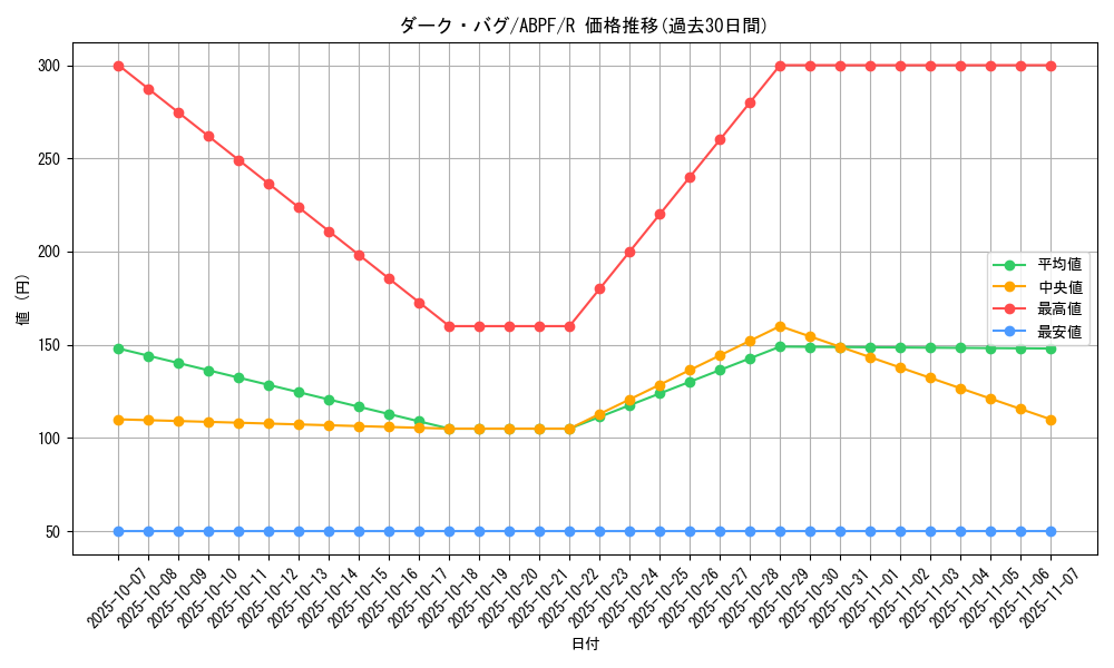 card_9517_series_21630_rarity_62_graph