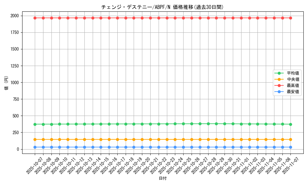 card_9518_series_21630_rarity_1_graph