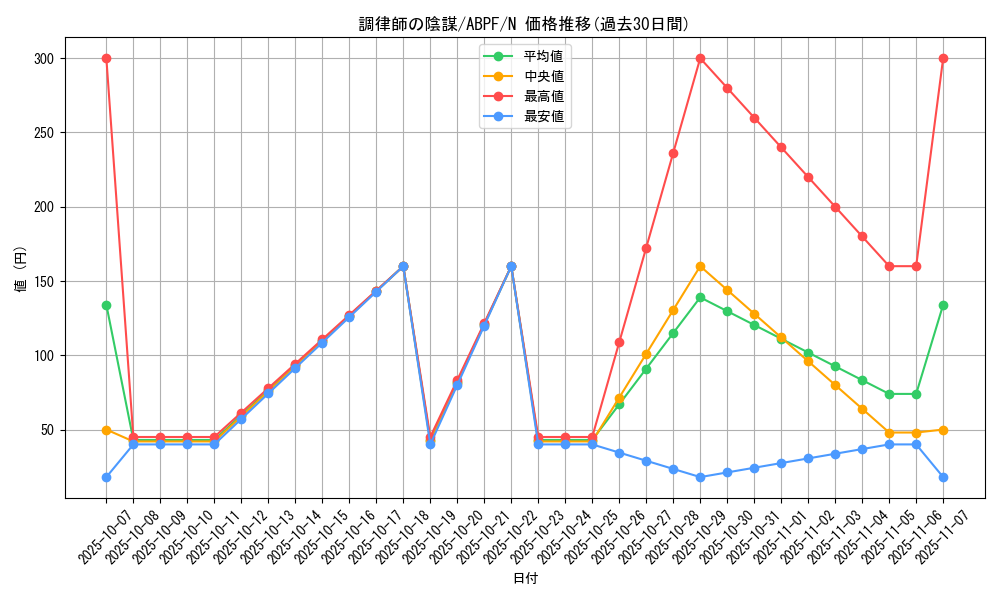card_9519_series_21630_rarity_1_graph