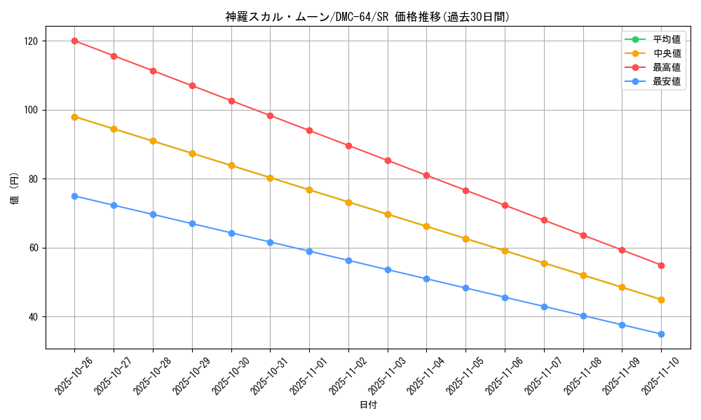 card_95200_series_65500_rarity_101779_graph
