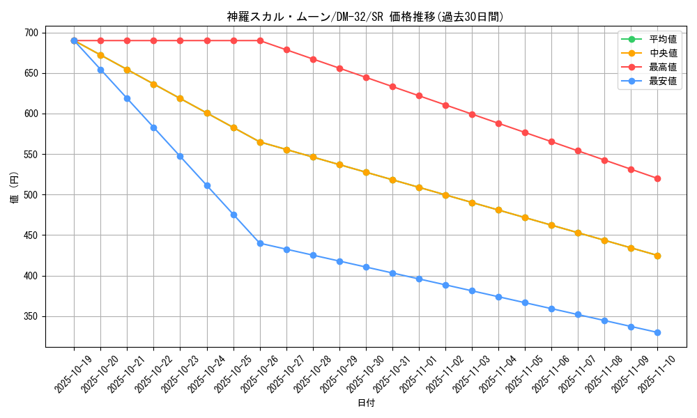 card_95200_series_65661_rarity_101779_graph