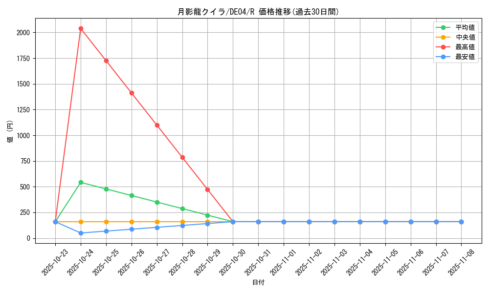 card_9521_series_18447_rarity_62_graph