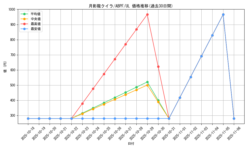 card_9521_series_21630_rarity_77_graph