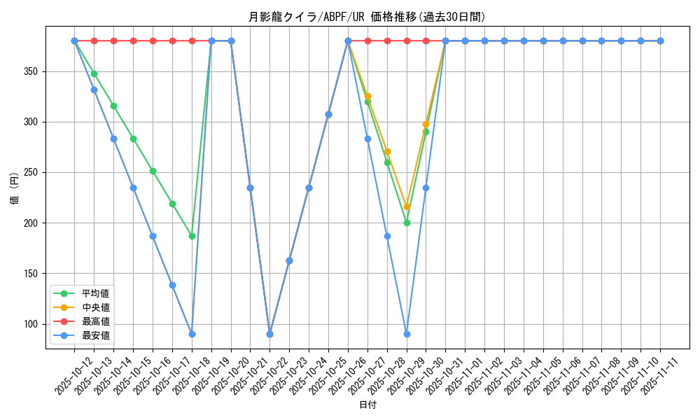 card_9521_series_21630_rarity_7_graph