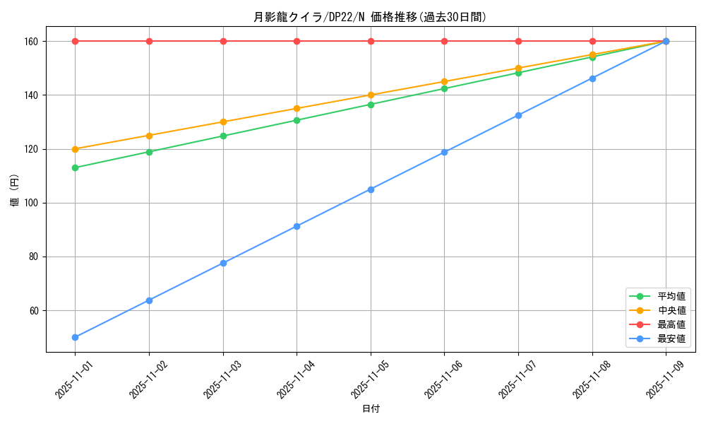 card_9521_series_8789_rarity_1_graph