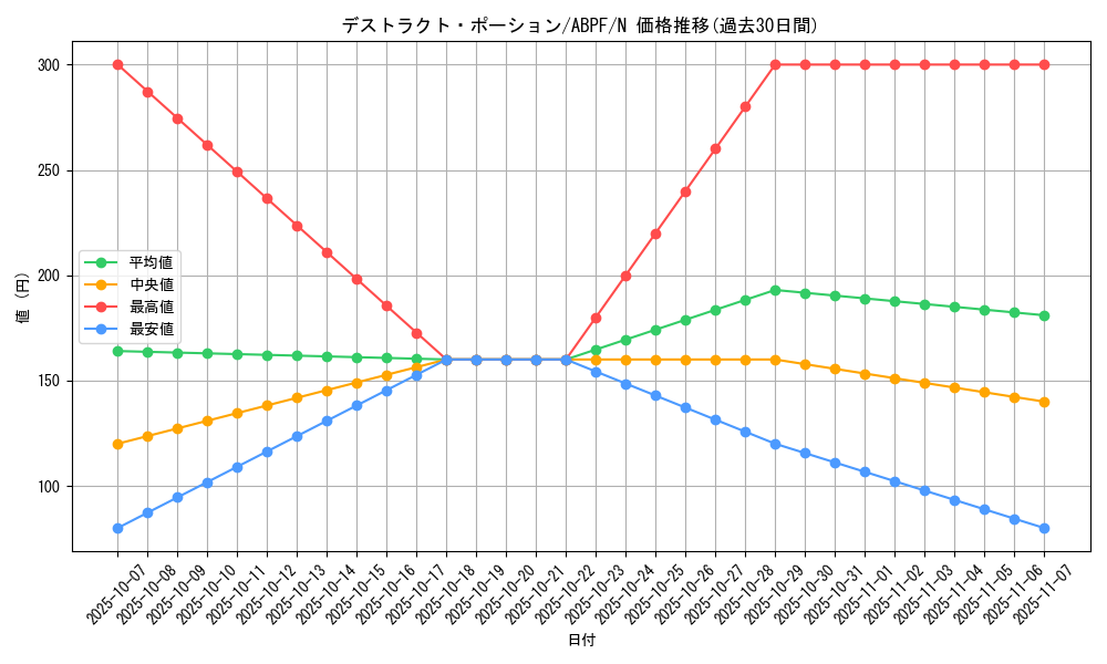 card_9522_series_21630_rarity_1_graph