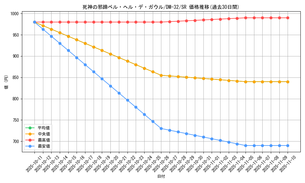 card_95241_series_65661_rarity_101779_graph