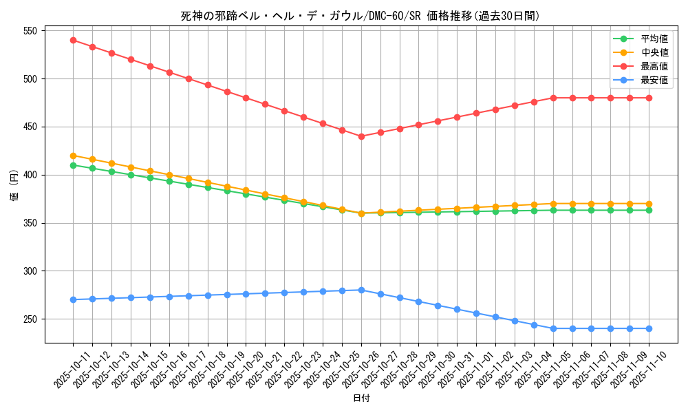 card_95241_series_65818_rarity_101779_graph