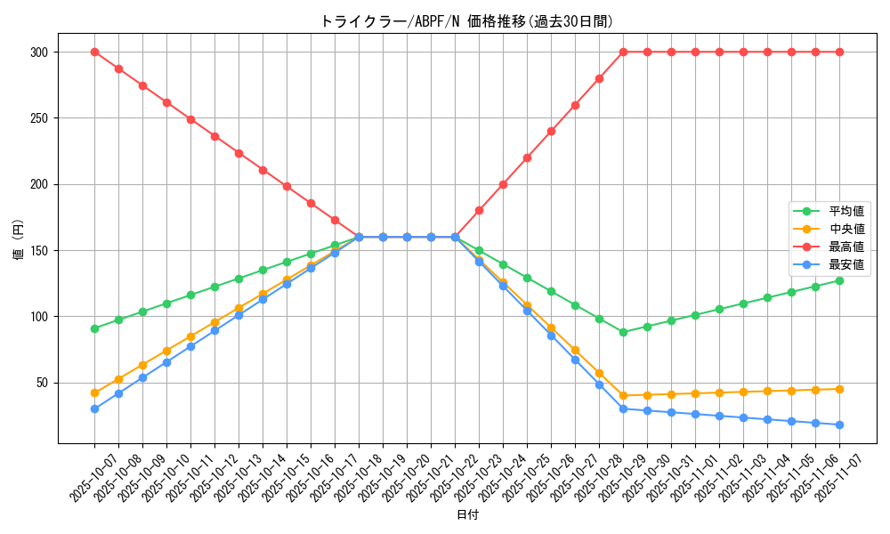 card_9524_series_21630_rarity_1_graph