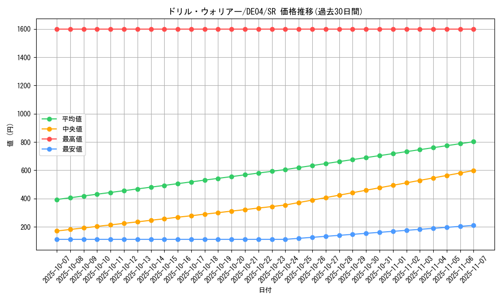 card_9525_series_18447_rarity_3_graph