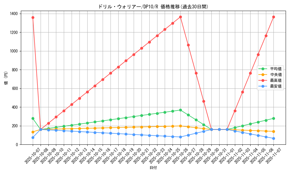 card_9525_series_20576_rarity_62_graph