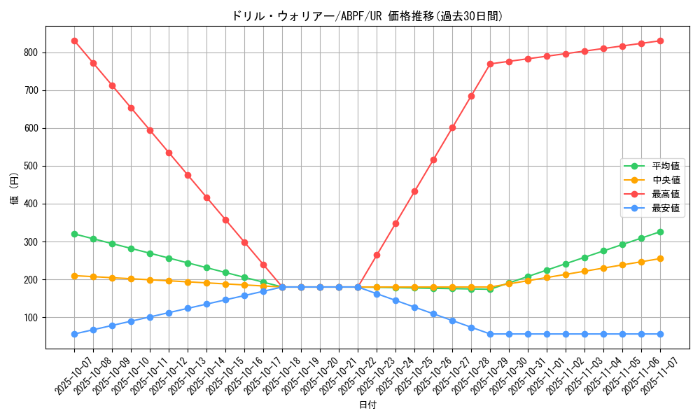 card_9525_series_21630_rarity_7_graph