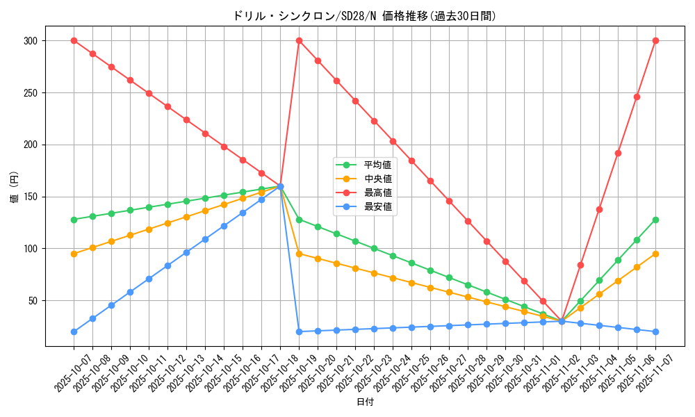 card_9526_series_15595_rarity_1_graph