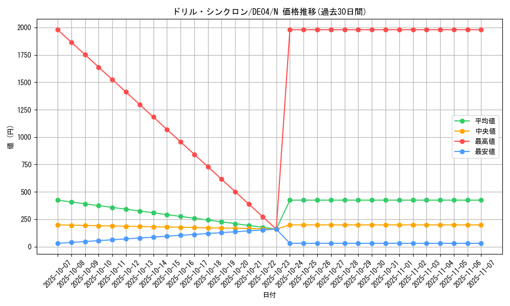 card_9526_series_18447_rarity_1_graph