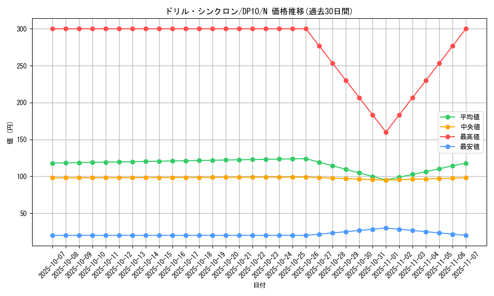 card_9526_series_20576_rarity_1_graph