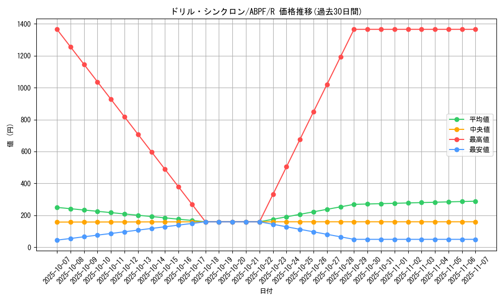 card_9526_series_21630_rarity_62_graph