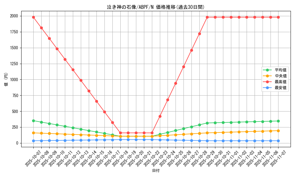 card_9527_series_21630_rarity_1_graph