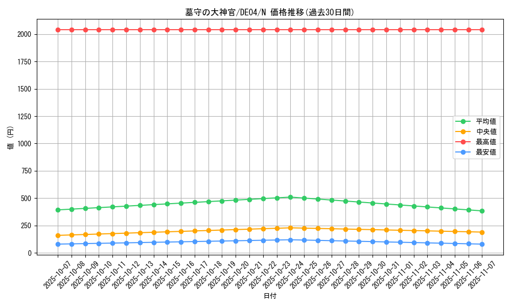 card_9529_series_18447_rarity_1_graph