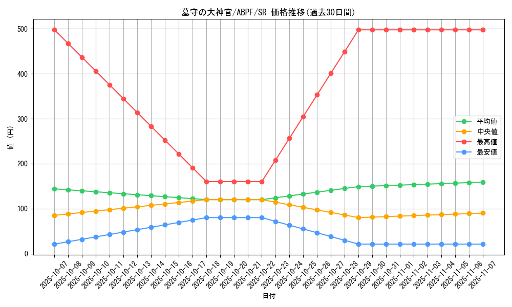 card_9529_series_21630_rarity_3_graph