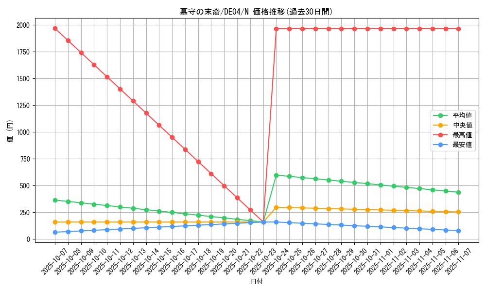 card_9530_series_18447_rarity_1_graph