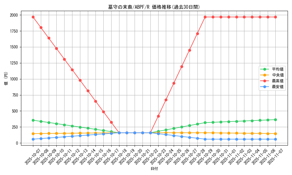 card_9530_series_21630_rarity_62_graph