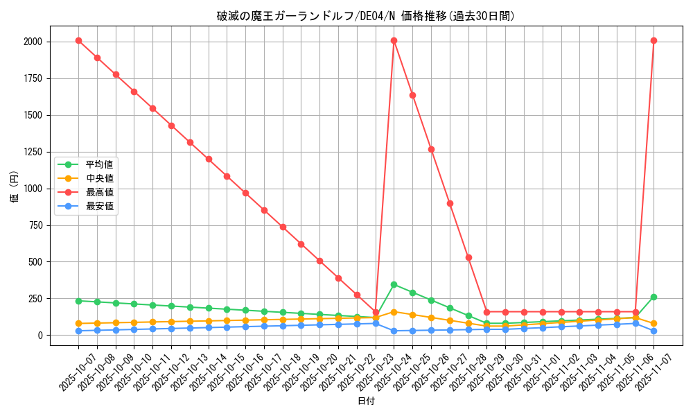 card_9532_series_18447_rarity_1_graph