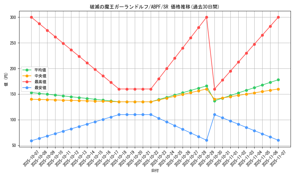 card_9532_series_21630_rarity_3_graph