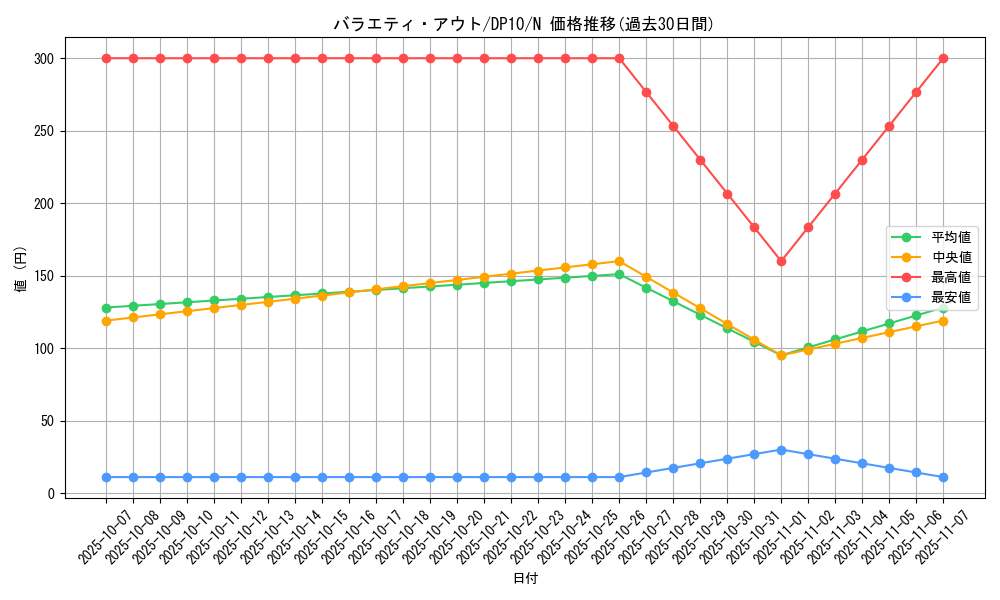 card_9535_series_20576_rarity_1_graph
