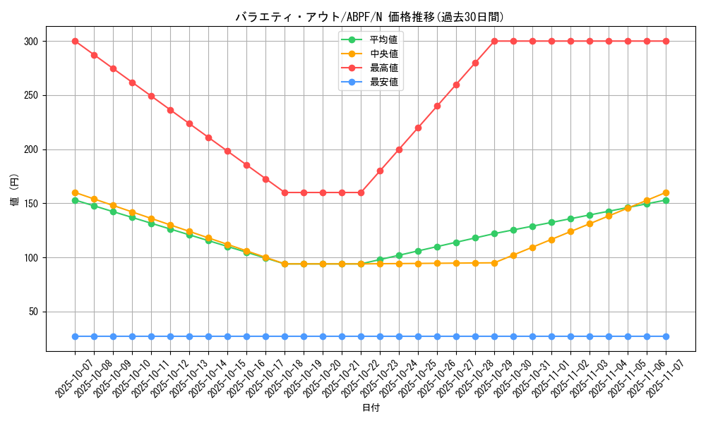 card_9535_series_21630_rarity_1_graph