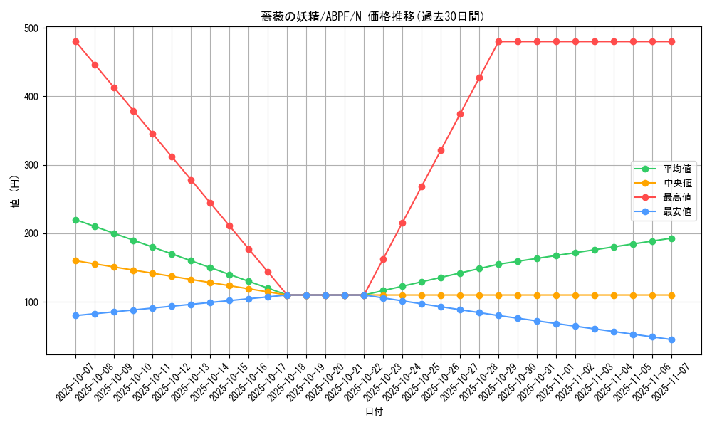 card_9536_series_21630_rarity_1_graph