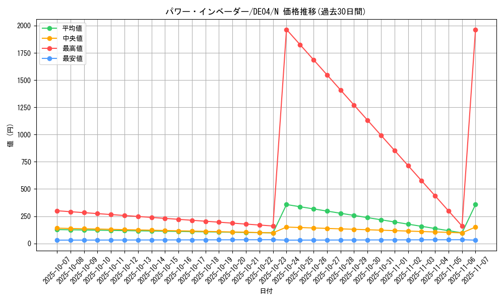 card_9537_series_18447_rarity_1_graph