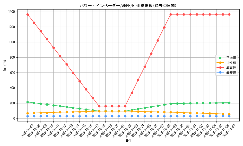 card_9537_series_21630_rarity_62_graph