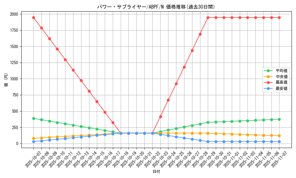 card_9538_series_21630_rarity_1_graph
