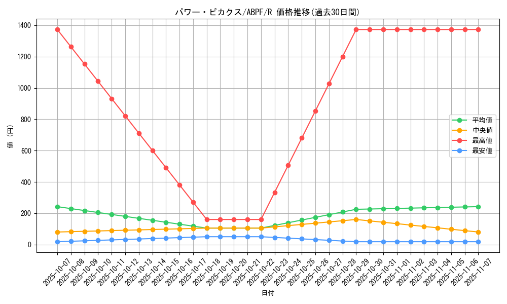 card_9539_series_21630_rarity_62_graph