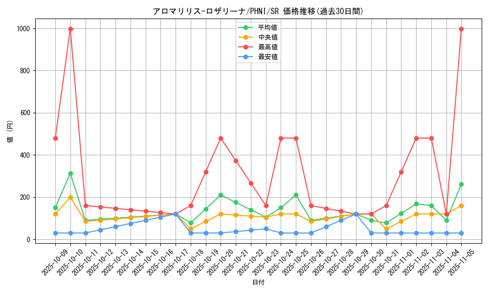 card_953_series_1985_rarity_3_graph
