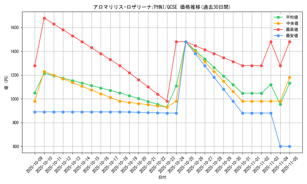 card_953_series_1985_rarity_408_graph