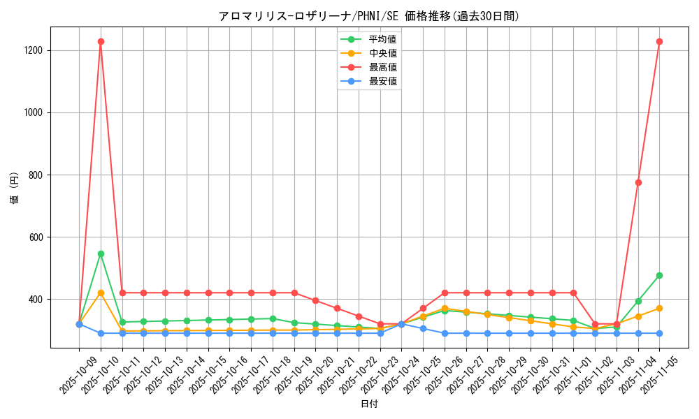card_953_series_1985_rarity_5_graph